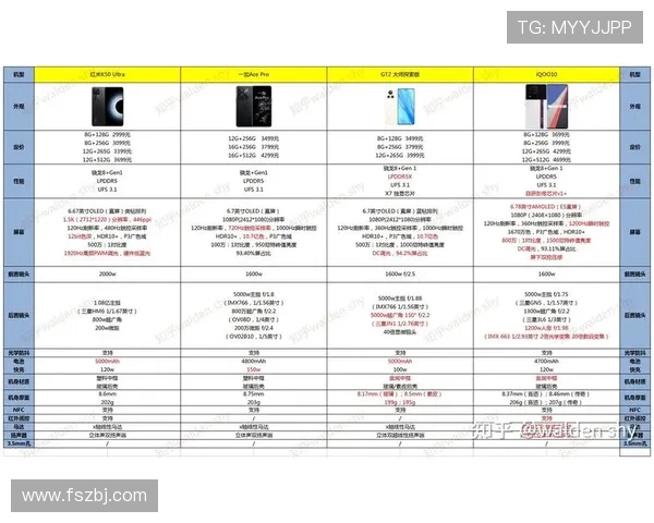 红米GPro 2024游戏本历代升级解析与性能对比分析